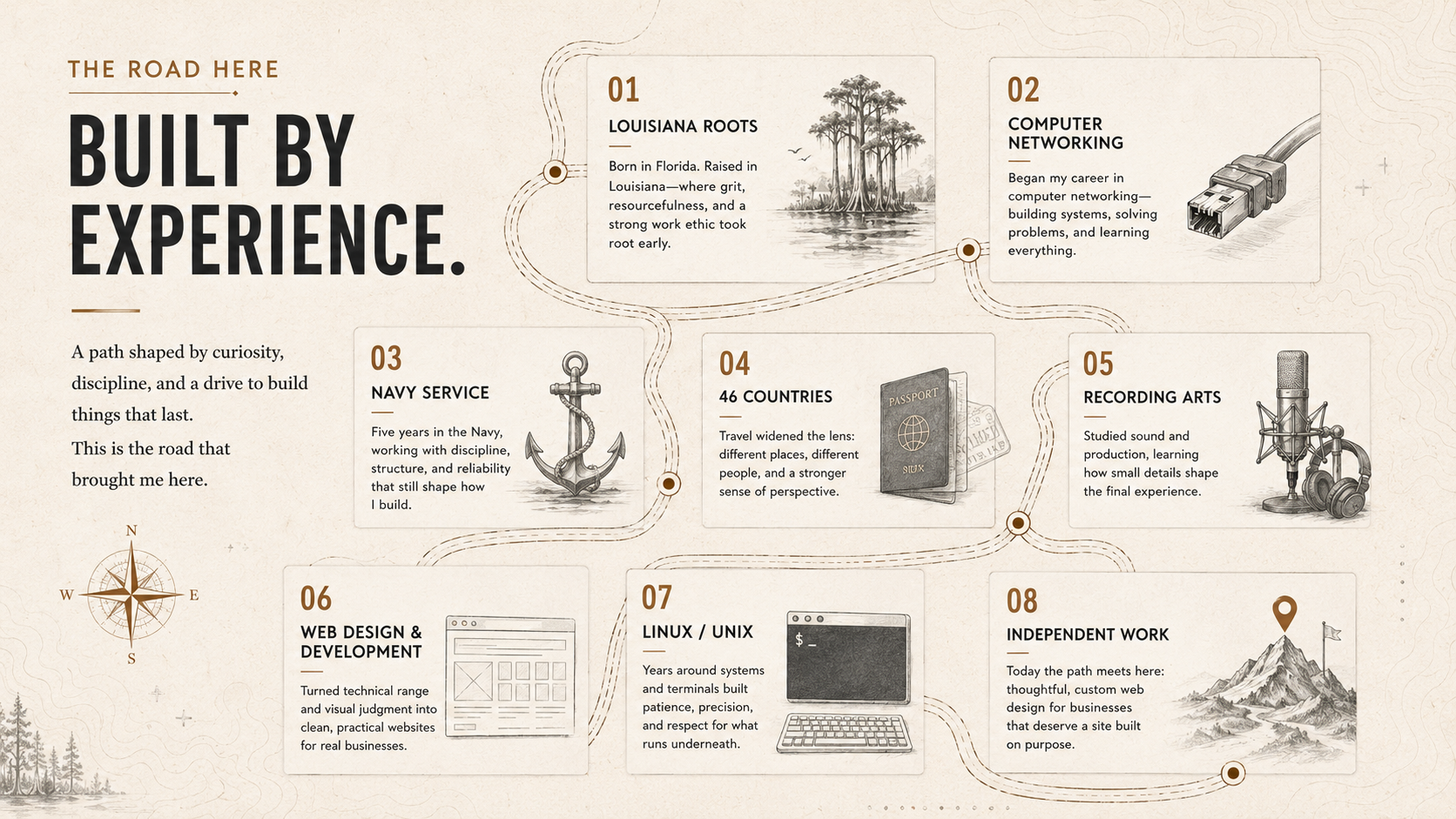 A visual timeline titled Built by Experience showing Harley’s path through Florida, Louisiana, networking, Navy service, travel, recording arts, web design, Linux, and independent work.