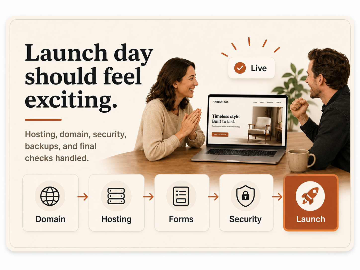 Finished website on a laptop with launch details organized for domain, hosting, forms, security, and final checks.