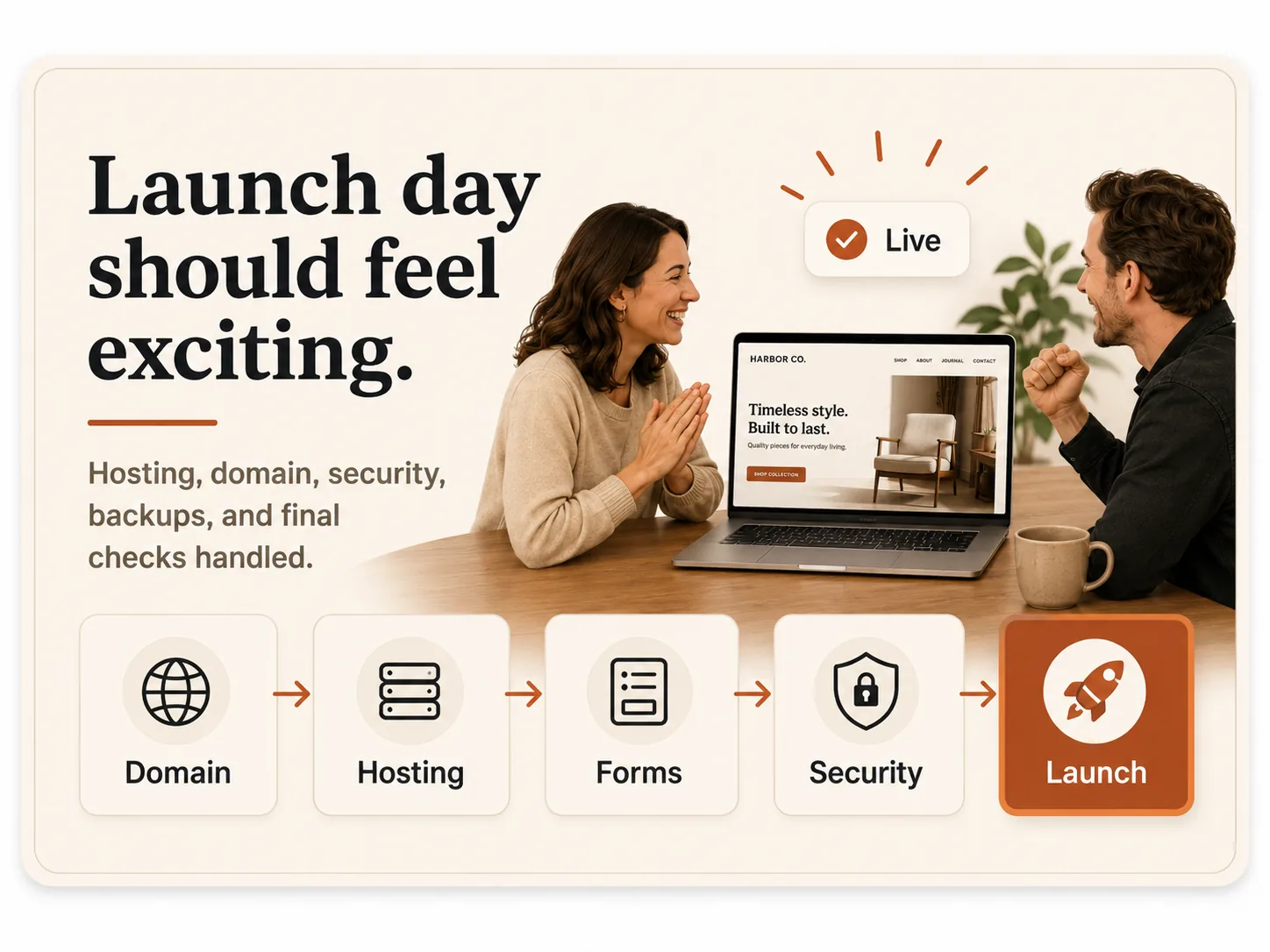 Finished website on a laptop with launch details organized for domain, hosting, forms, security, and final checks.