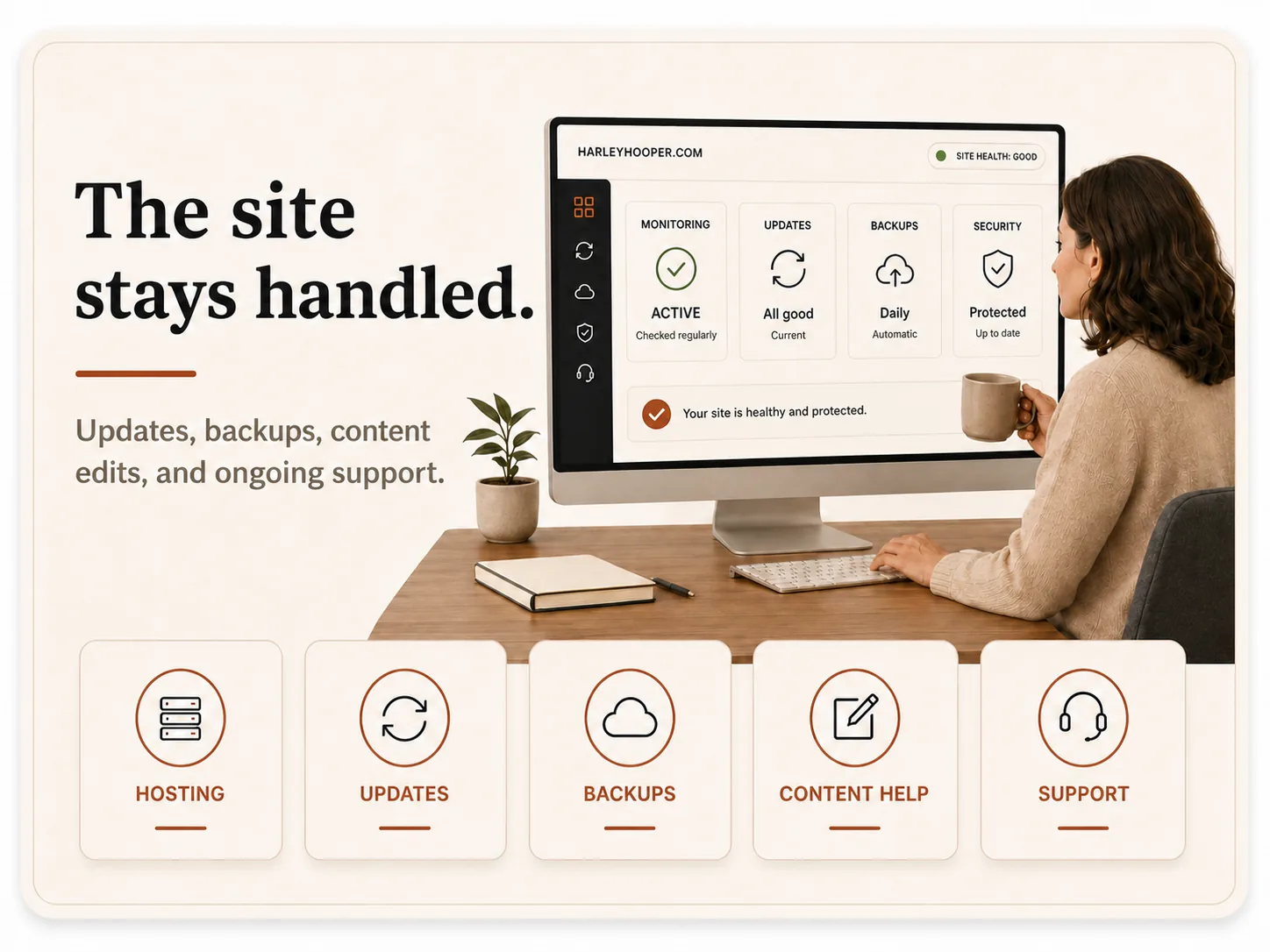Website care dashboard showing monitoring, updates, backups, security, content help, and support.